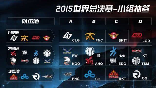 blameF和 Fnatic 旨在在RES Regional Champions中重新夺回顶级团队地位